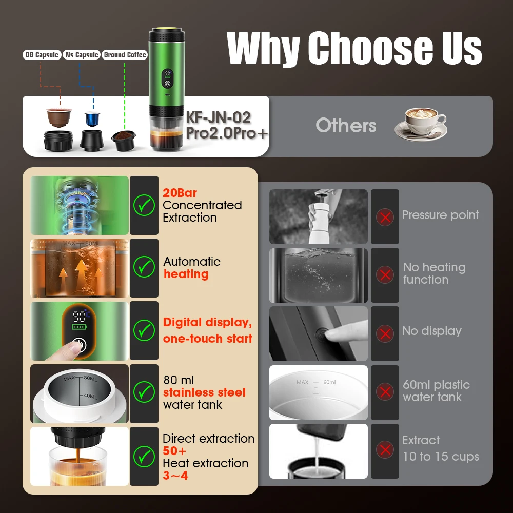 ماكينة صنع القهوة ذات الكبسولا - مراجعة Coffee Equipment At Home وسعره