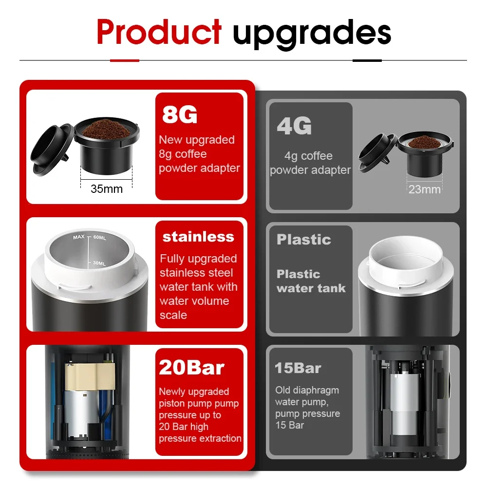 ماكينة قهوة اسبريسو كهربائية م - مراجعة Coffee Equipment At Home وسعره